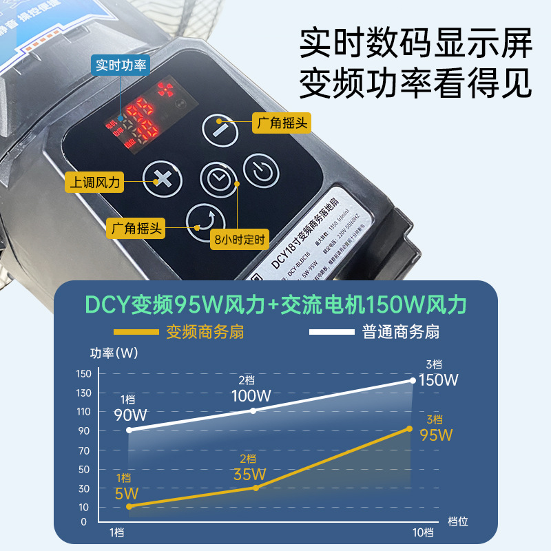 环保空调\商用落地扇大风力18寸商务电风扇家用静音遥控落地式强力工业电扇